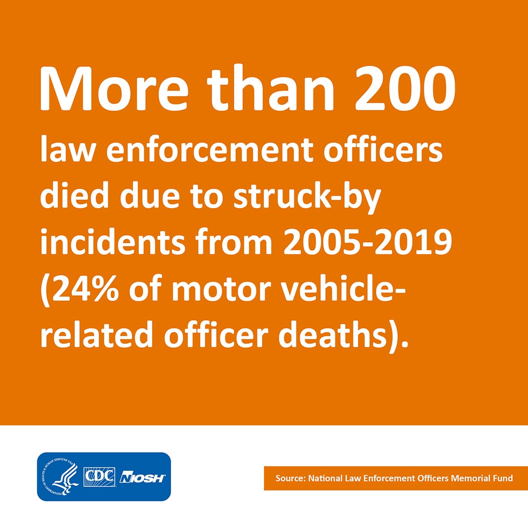 More than 200 law enforcement officers died due to struck-by incidents from 2005-2019 (24% of motor vehicle-related officer deaths).