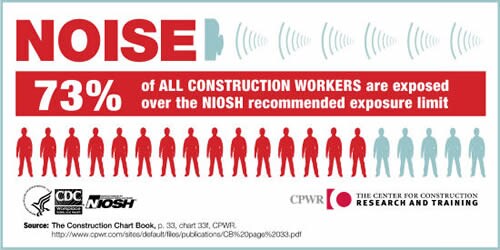 Noise All Workers Infographic Icon