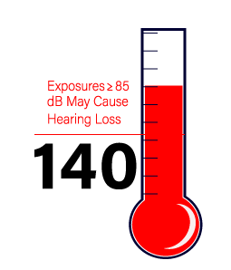 Illustration of a meter for hearing lost