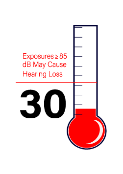 Illustration of a meter for hearing lost