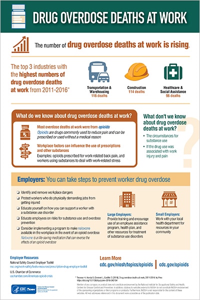 Drug Overdose Deaths at Work - Full Infographic