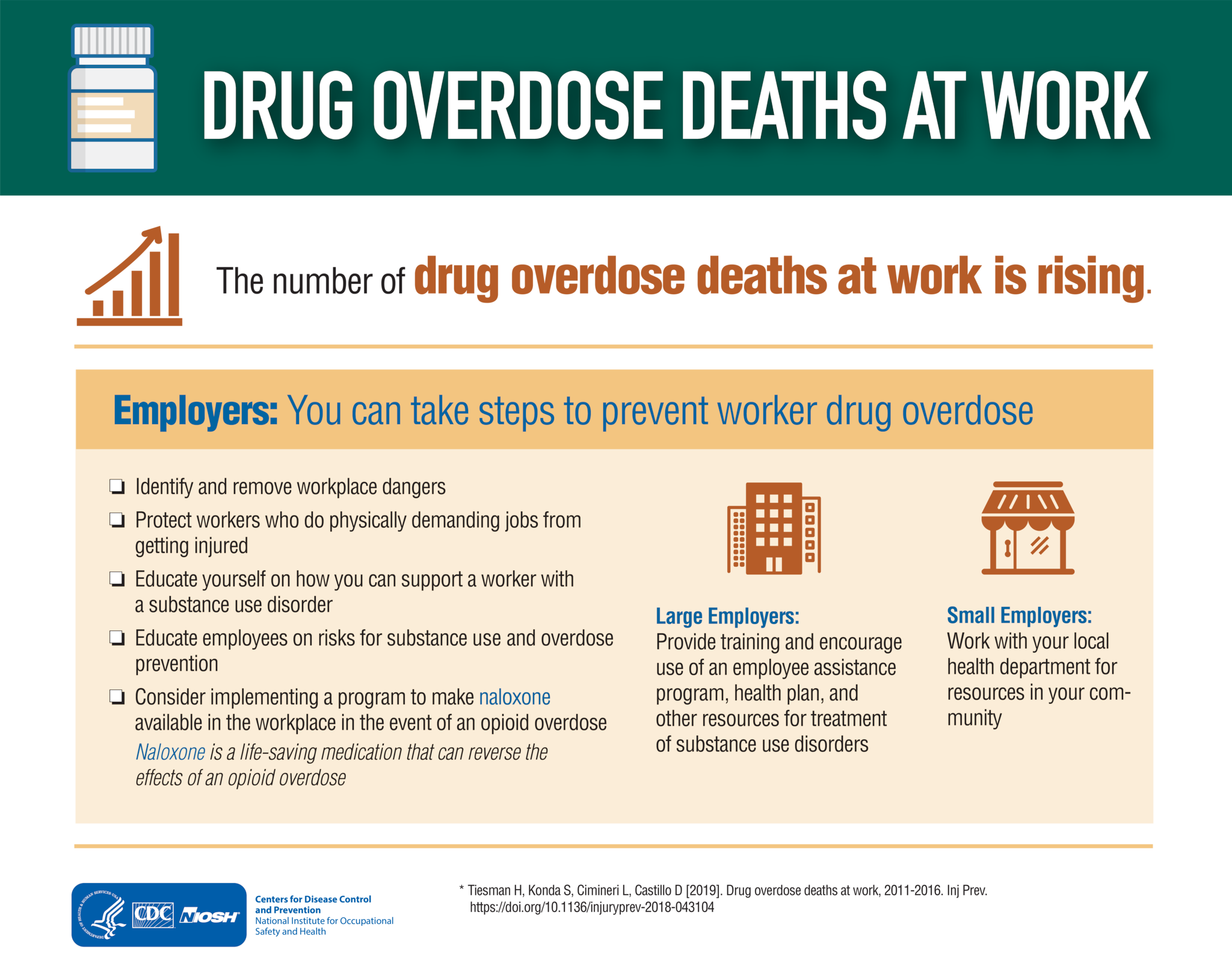 Opioid Abuse in the Workplace