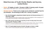Data Overview of Young Worker Deaths and injuries, united States
