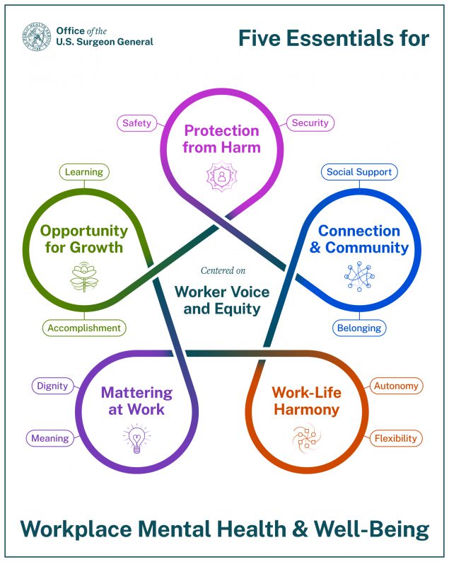 Five Essentials for Workplace Mental Health & Well-Being