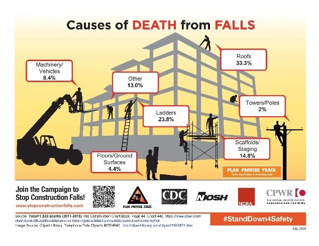 Causes of Falls infographic