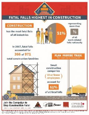 FY19_Construction Fatal Falls