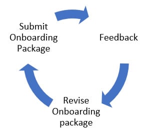 Transition Cycle: Submit Onboarding Package, Feedback, Revise Onboarding package