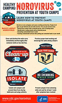 Infographic: Healthy Camping: Norovirus Prevention at Youth Camps