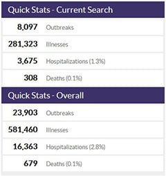Quick stats screenshot from NORS application.