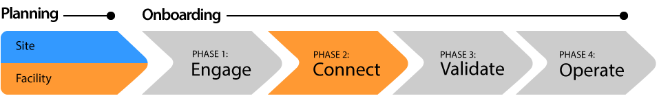 PHASE 2—STEPS TO CONNECT ARROW