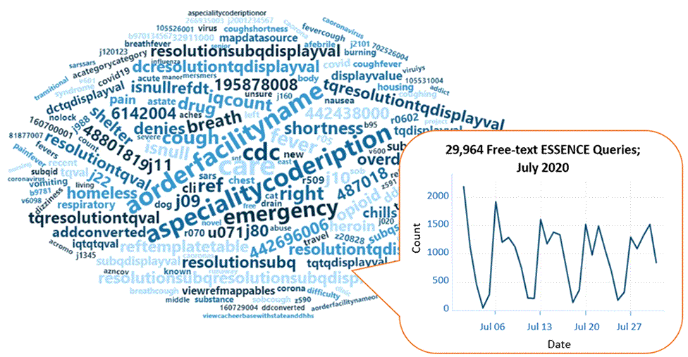 July 2020 ESSENCE query wordcloud
