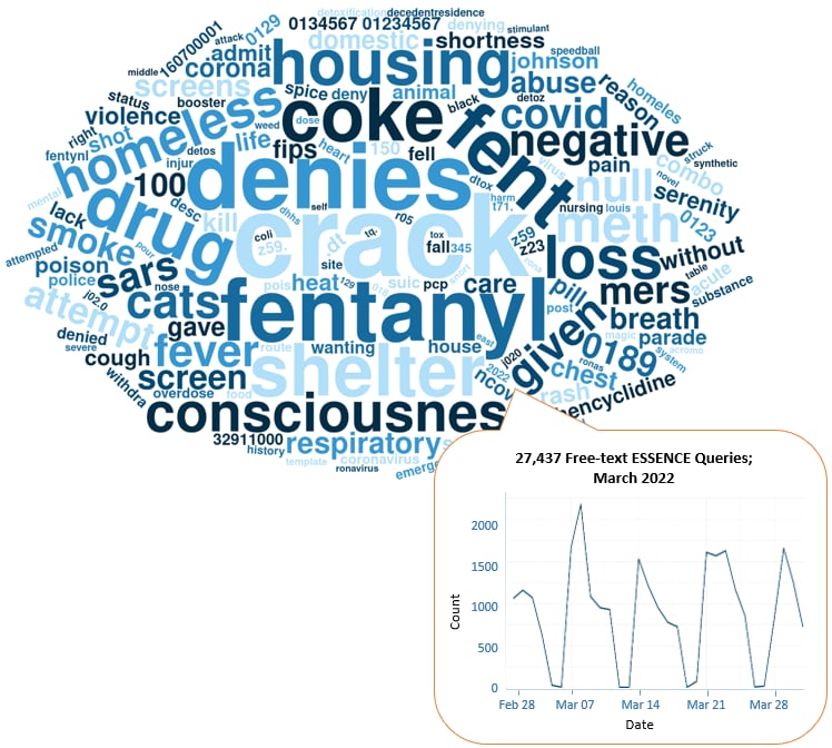 march word cloud compilation