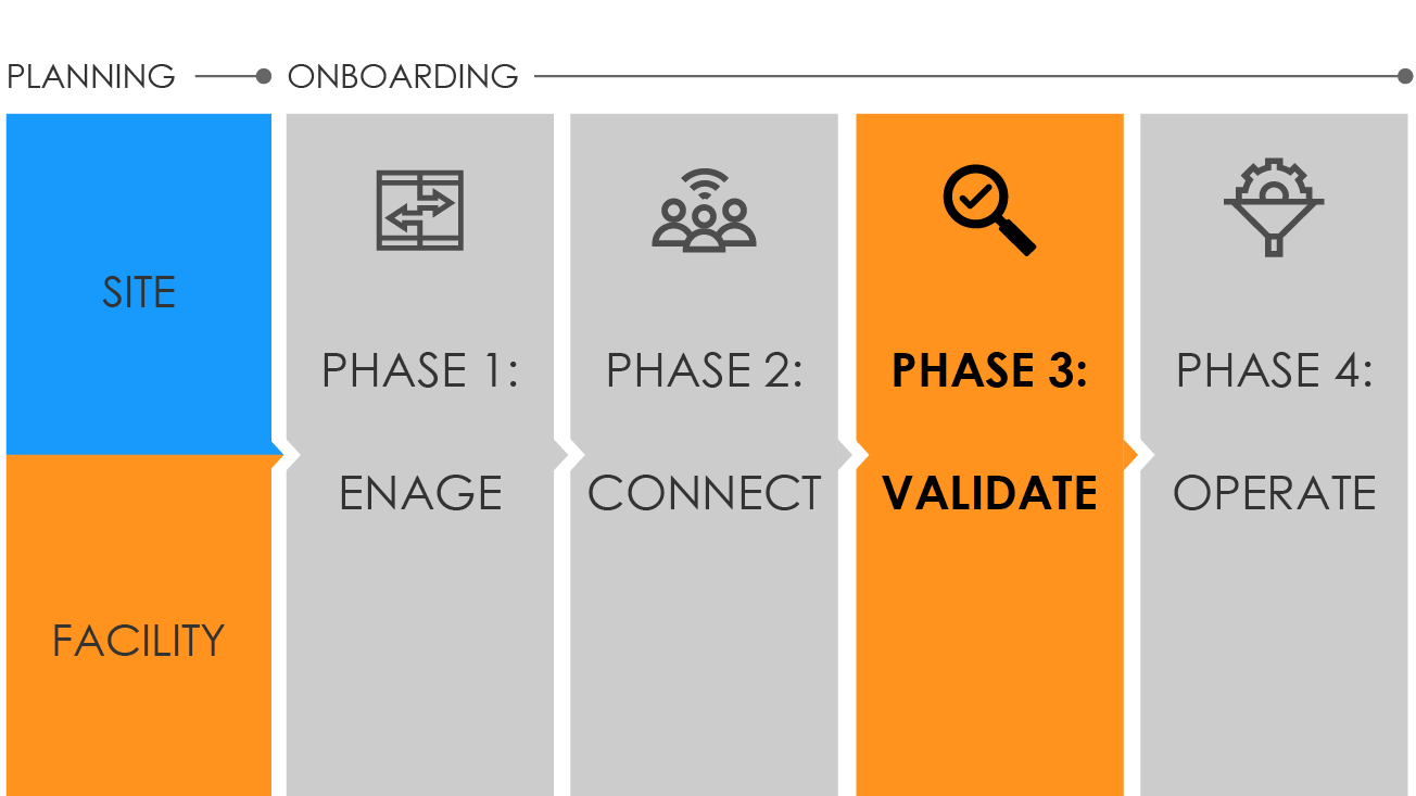 Graphic showing onboarding phases