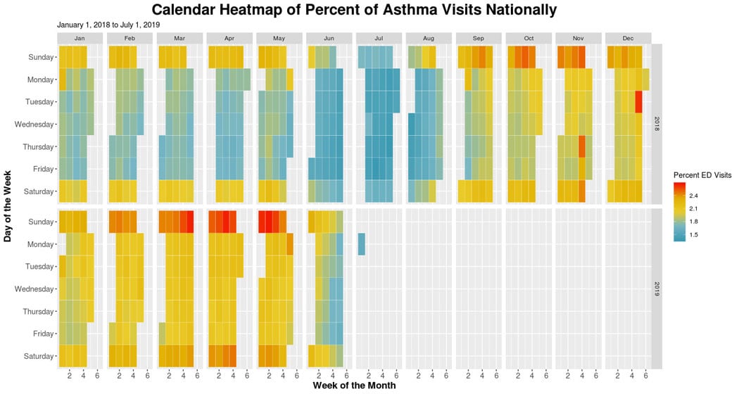 Calendar Heatmap of Percent of Asthma Visits Nationally