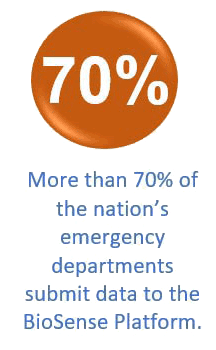over 70%26#37; of emergency departments submit to the BioSense Platform