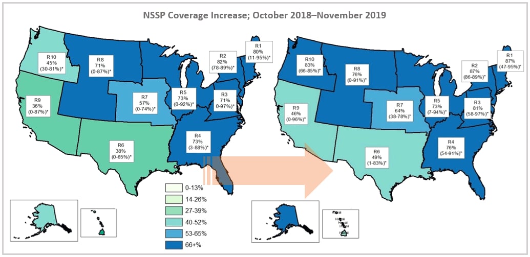 coverage change of NSSP October 2018-November 2019