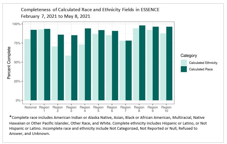 calculated race and ethnicity fields bar graph
