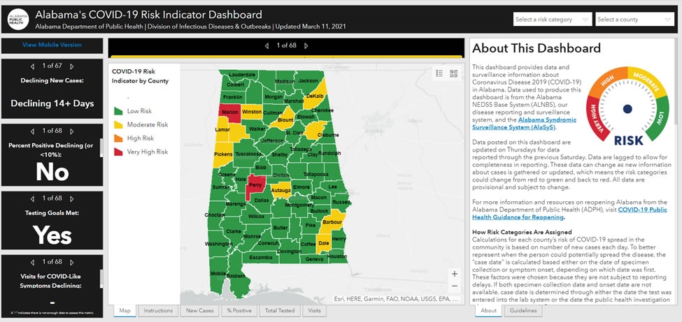 Alabama COVID-19 Risk Indicator Dashboard