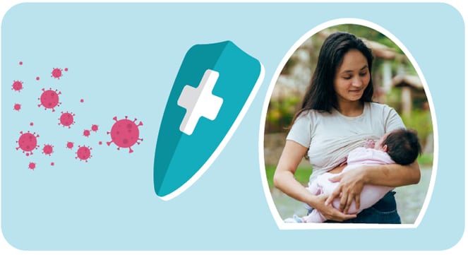 A mother breastfeeds her baby next to a picture of a shield and germs, showing that breastfeeding protects them from germs.