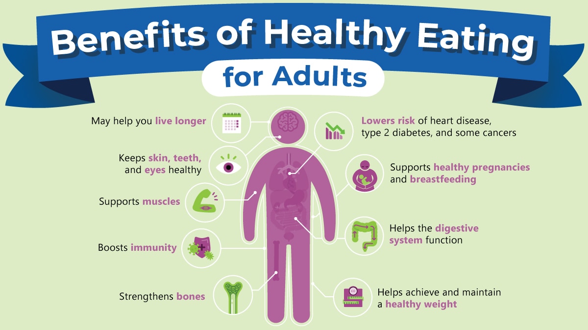 Part of infographic showing benefits of healthy eating for adults. Text is on this web page.