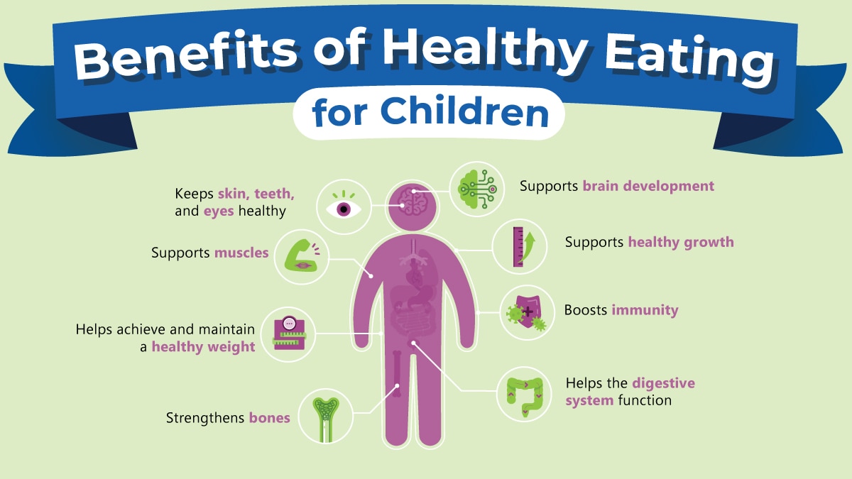 Image of infographic of the benefits of healthy eating for children. The text from the infographic is on this web page.