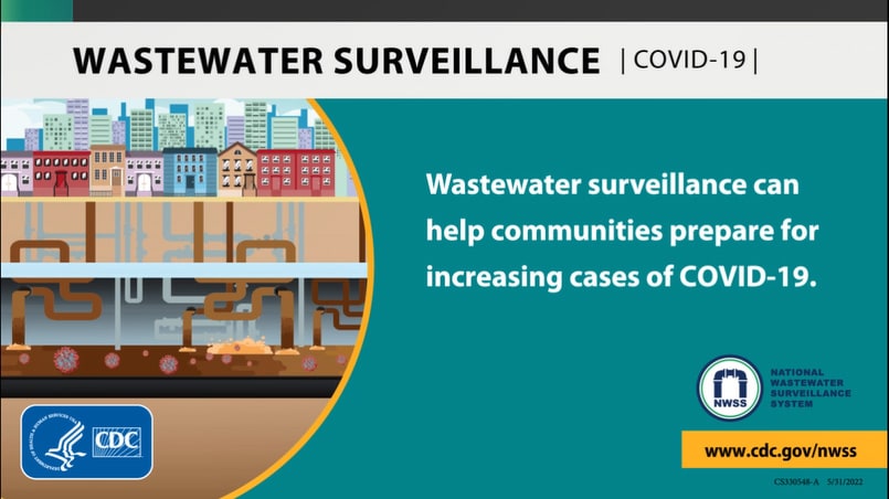 Covid wastewater surveillance animated GIF
