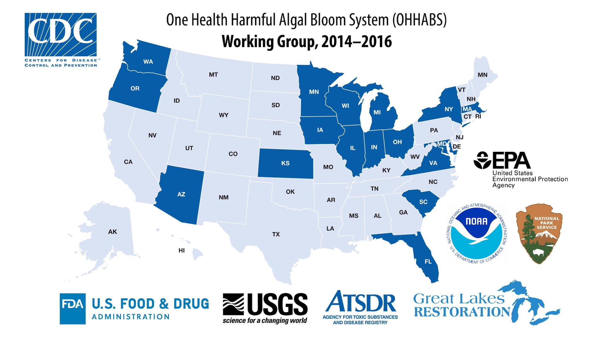 2014-2016 OHHABS working group state and federal partners