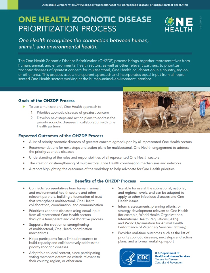Small image of first page of One Health Zoonotic Disease Prioritization Process Fact Sheet.
