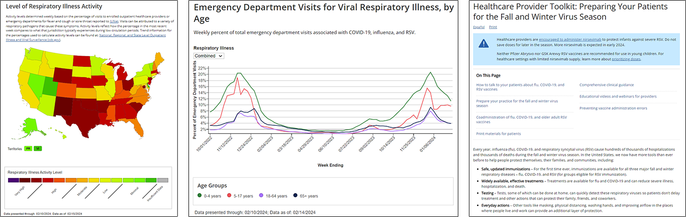 Snapshots of data and guidance from the Respiratory Virus Data Channel released by CDC in 2023