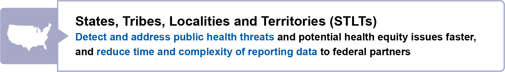 States, Tribes, Localities and Territories (STLTs): Detect and address public health threats and potential health equity issues faster, and reduce time and complexity of reporting data to federal partners