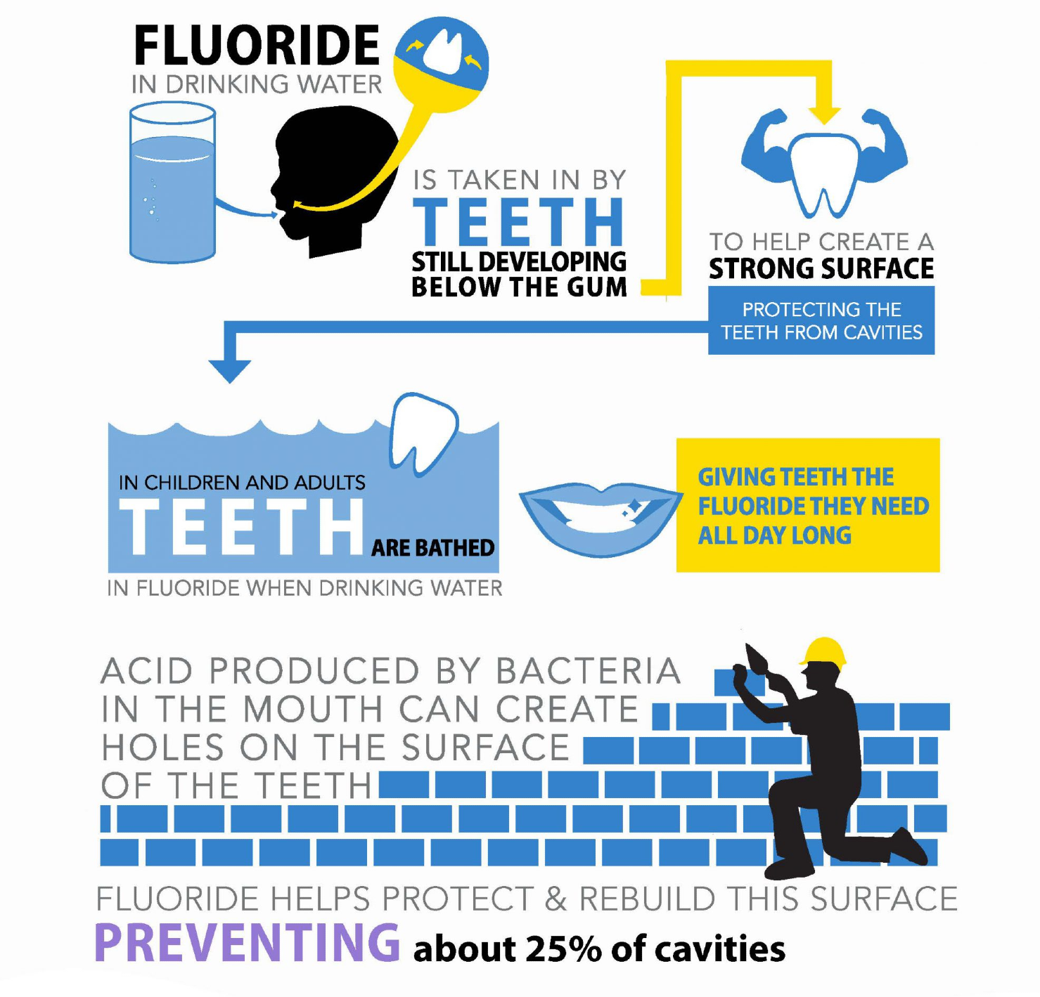 Messages for Social Media: How Fluoride Works | Oral Health | CDC