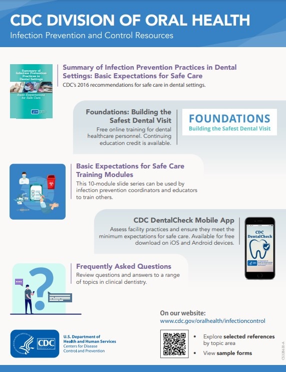 A summary of CDC infection prevention and control resources for dental settings.