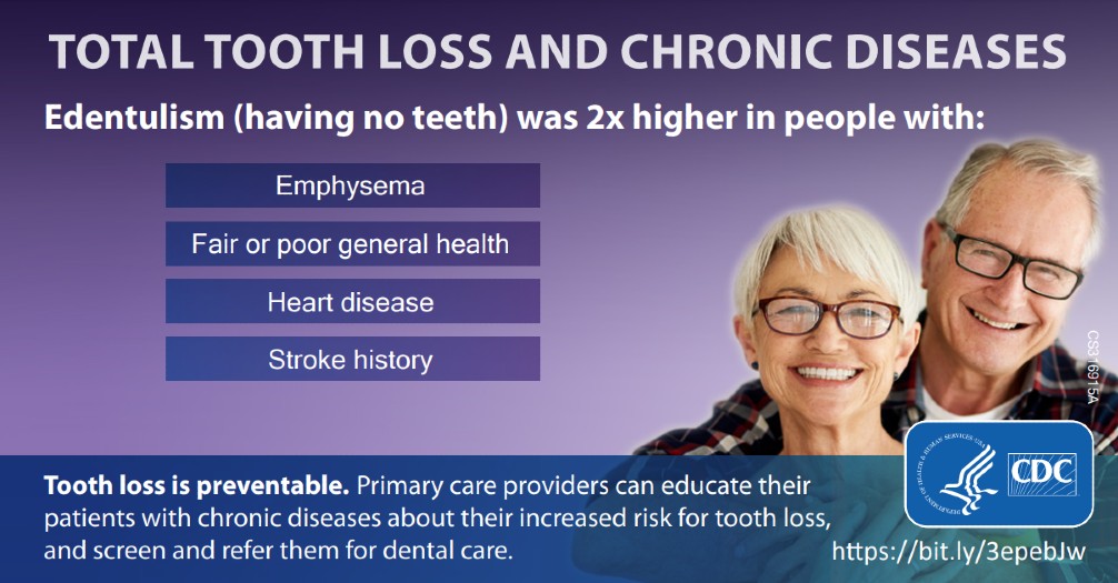 Total Tooth Loss and Chronic Diseases | Oral Health | CDC