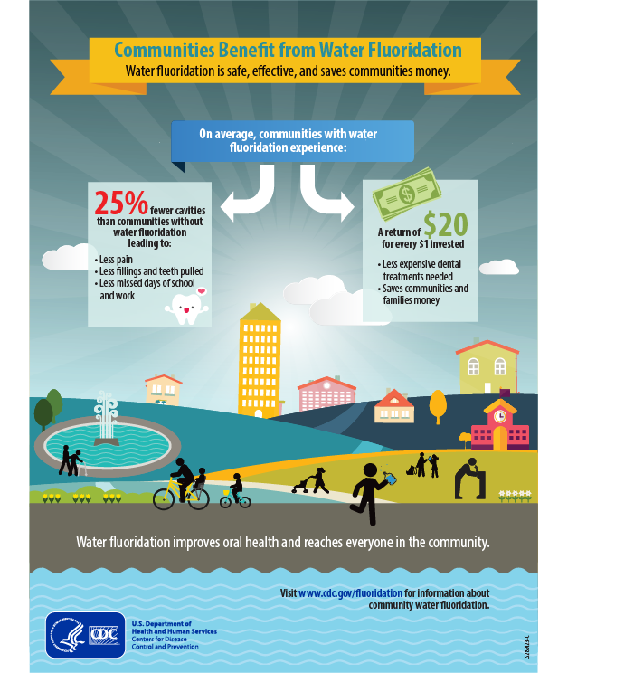Communities Benefit from Water Fluoridation. Water Fluoridation is safe, effective, and saves communities money.