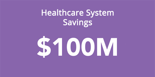 Healthcare System Savings: $100M