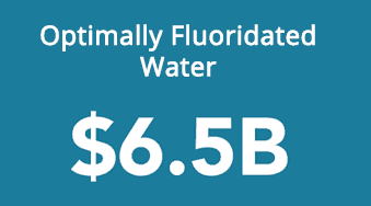 Optimally Fluoridated Water $6.5B