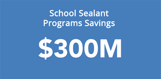 School Sealant Programs Savings: $300M
