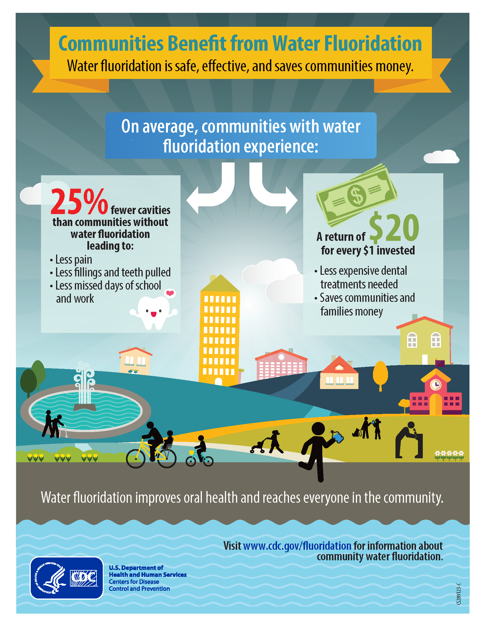 Community Water Fluoridation Infographic