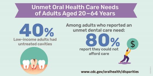 Oral Health Infographics