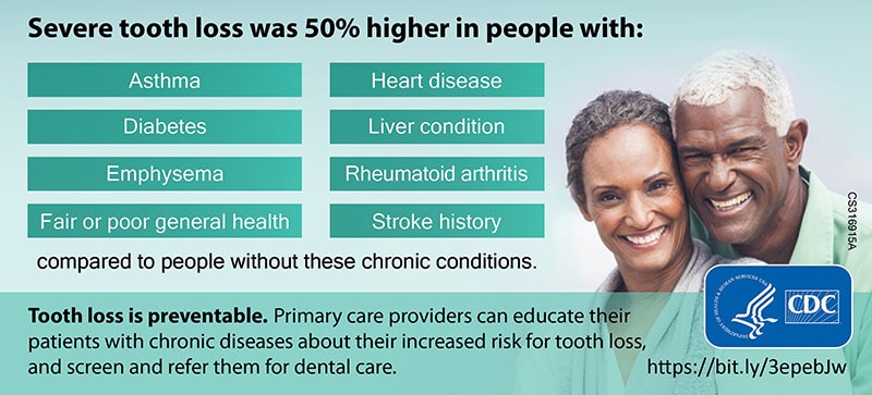 Severe Tooth Loss and Chronic Diseases