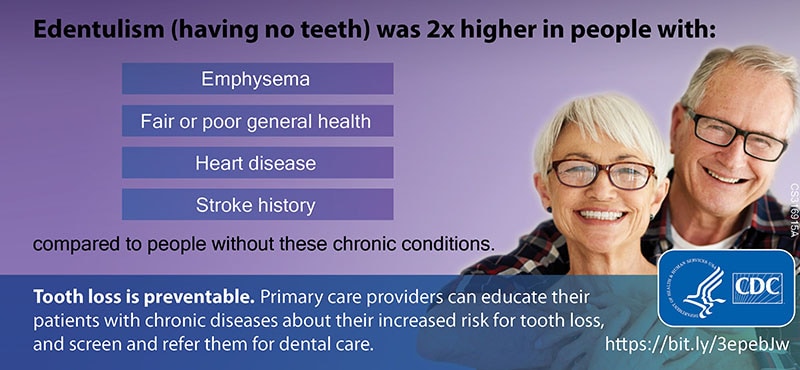 Total Tooth Loss and Chronic Diseases