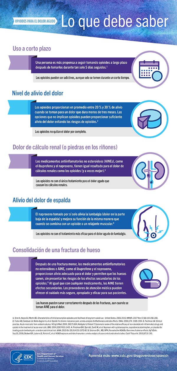 CDC_DOP_HCP_Get-The-Facts-Infographic_Spanish