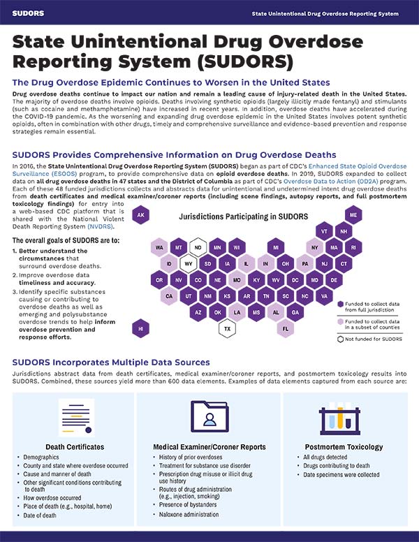 State Unintentional Drug Overdose Reporting System (SUDORS)