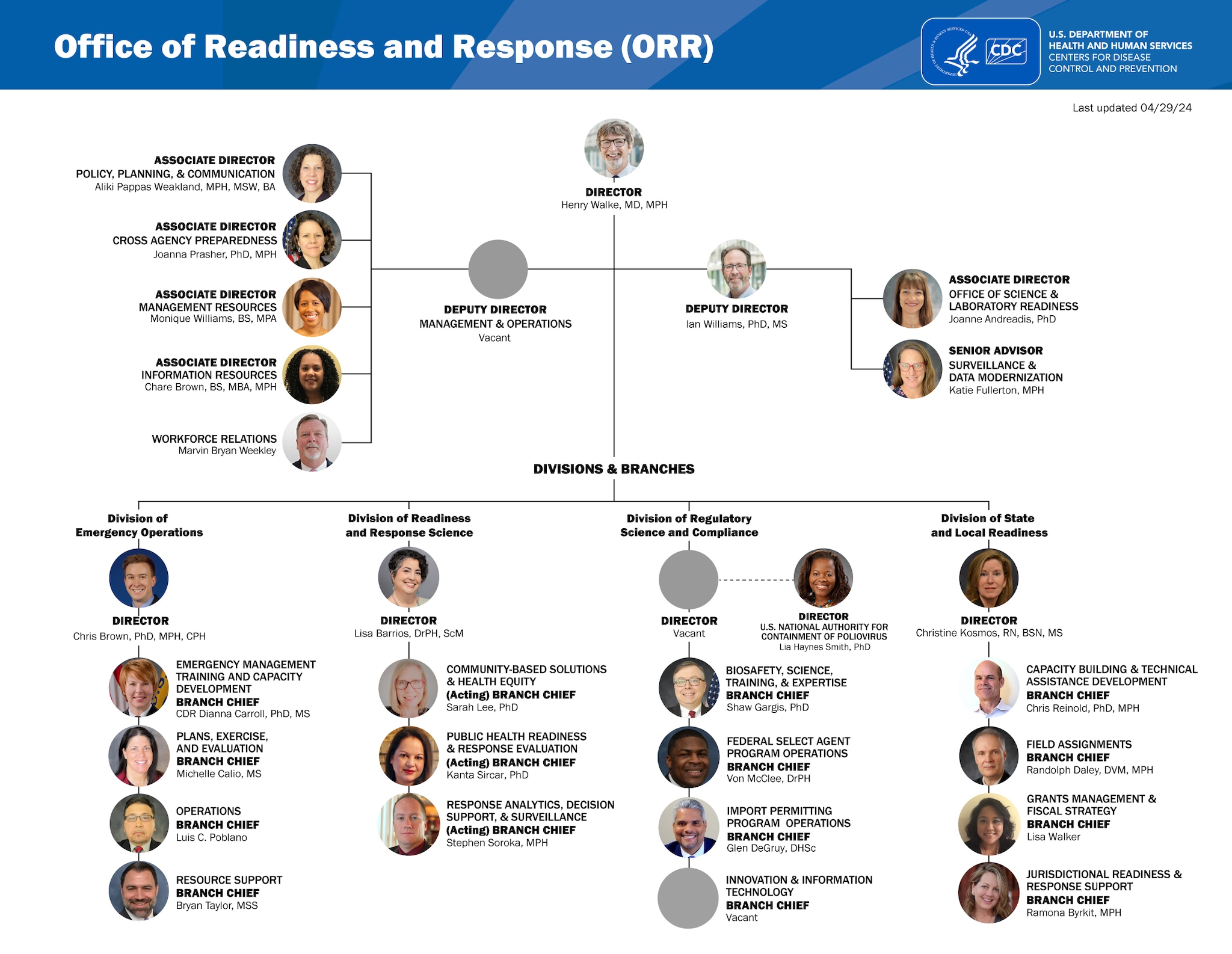 ORR OD org chart April 2024