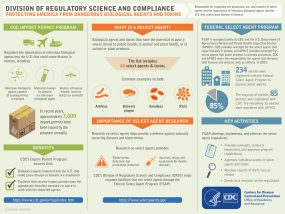 Division of Regulatory Science and Compliance Infographic
