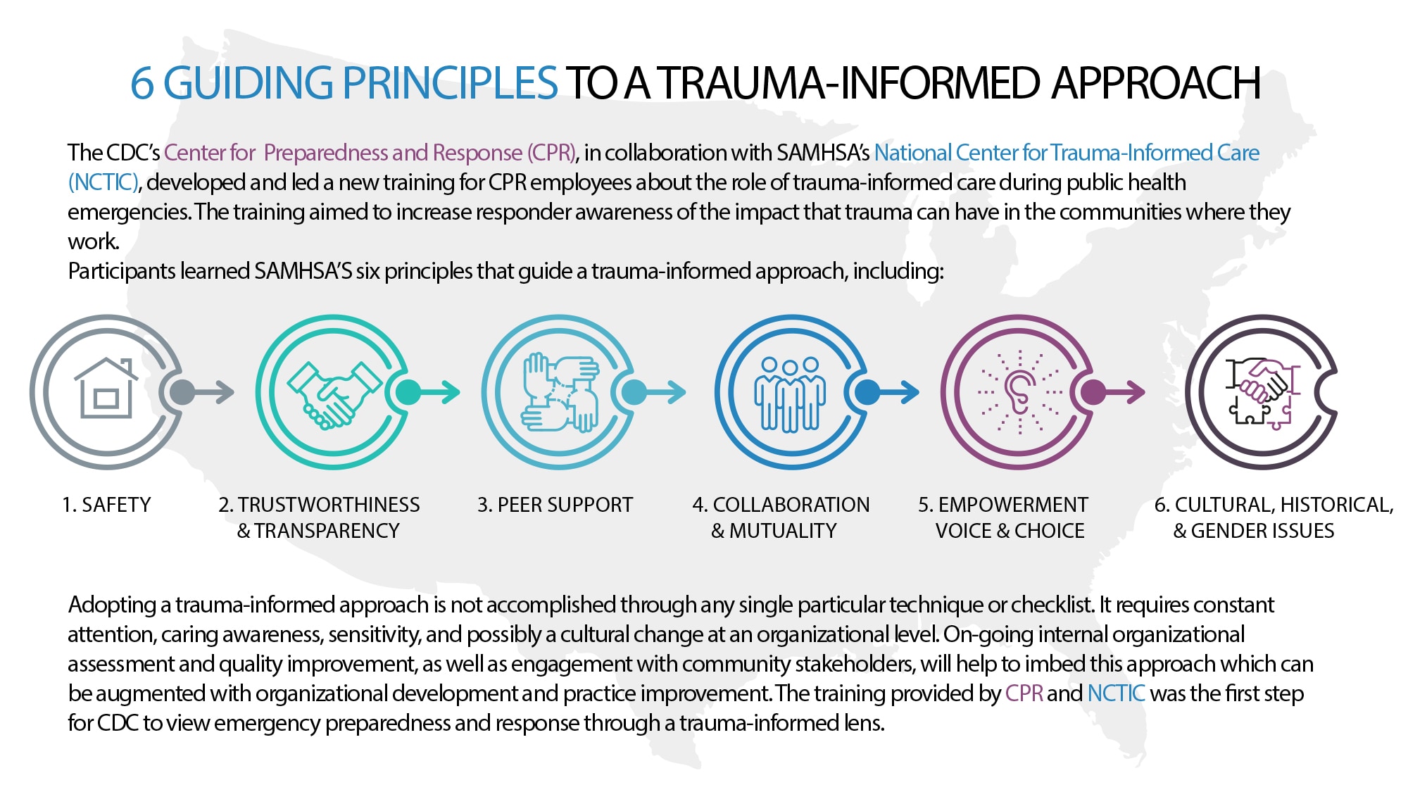 CDC Trauma Informed Principles include safety, trustworthiness and transparency, peer support, collaboration and mutuality, empowerment, voice and choice and lastly cultural, historical and gender issues