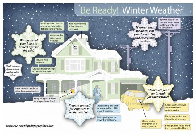 Infographic: Be Ready! Winter Weather
