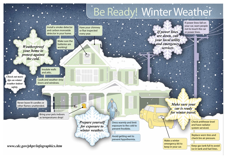 What You Need In Your Car Winter Safety Kit + A Printable