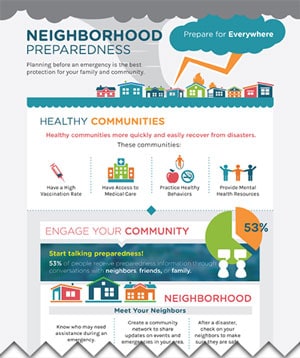 Infographic: Prepare for Everywhere - Neighborhood Preparedness