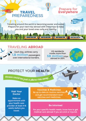 Infographic: Prepare for Everywhere - Travel Preparedness
